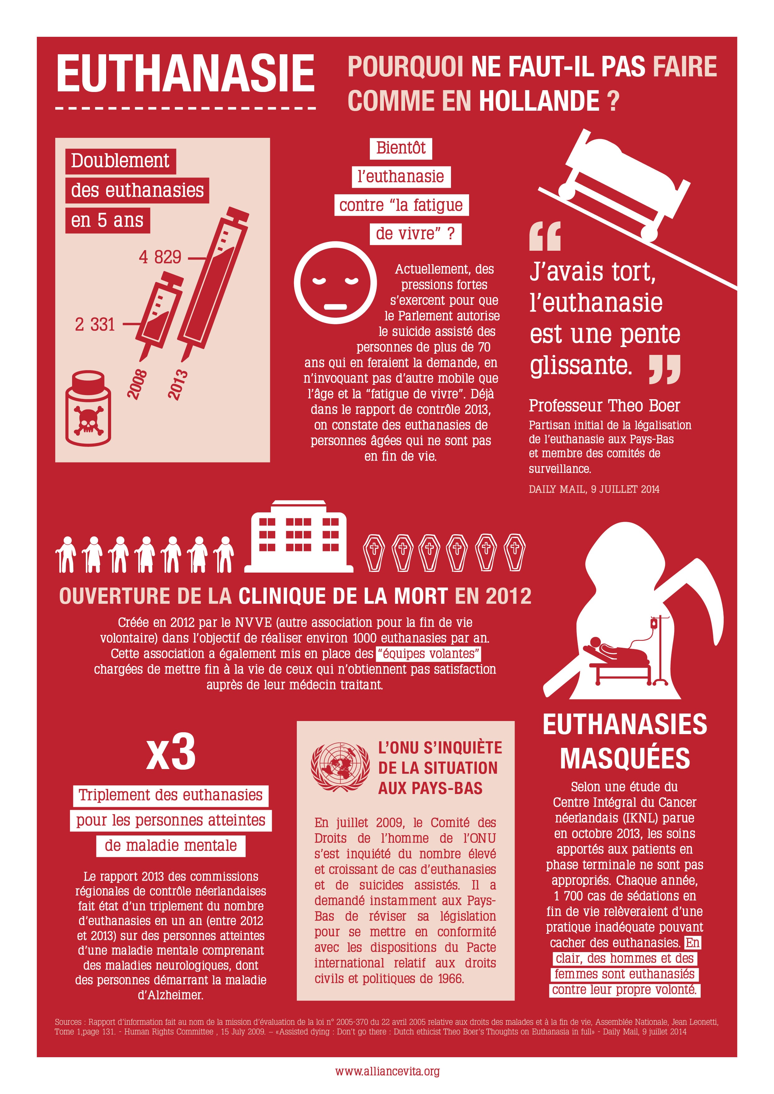 infographie euthanasie hollande