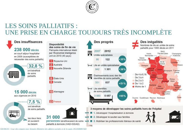 soins palliatifs courdescomptes