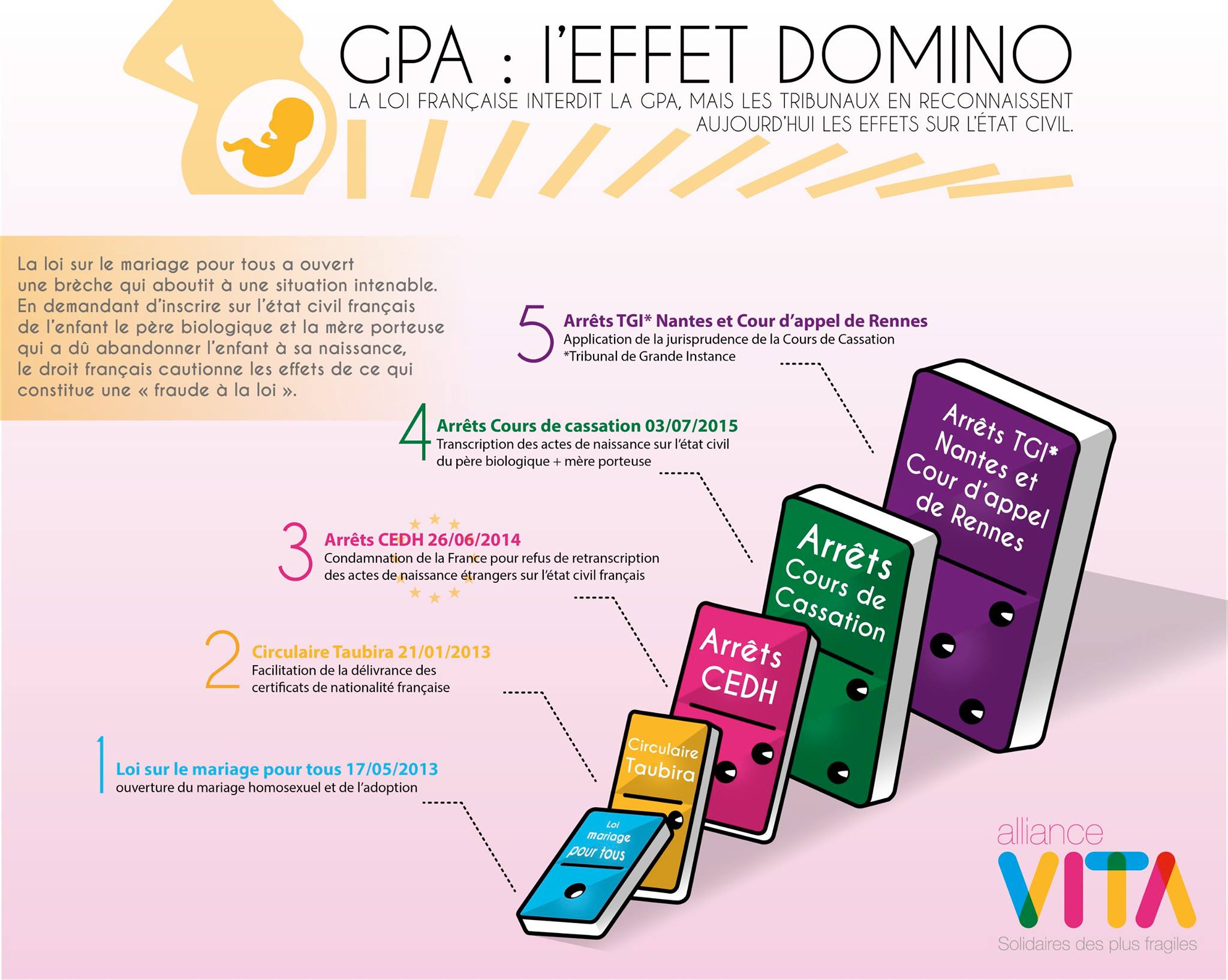 infographie_gpa_france_effet_domino