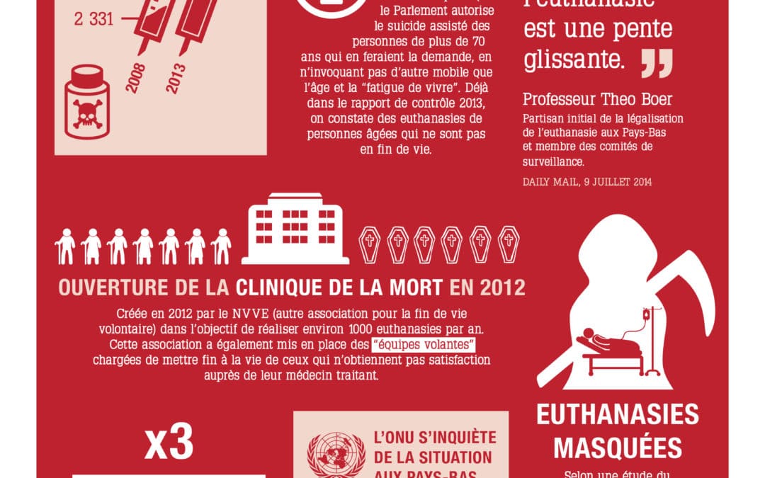 Infographie : pourquoi il ne faut pas faire comme en Hollande