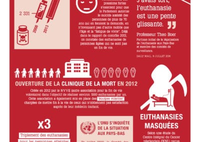 infographie : pourquoi il ne faut pas faire comme en hollande