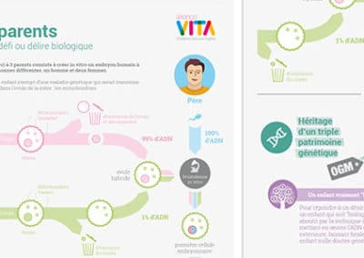 la fécondation in vitro à 3 parents : défi ou délire biologique ?