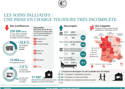 Pour une politique ambitieuse de soins palliatifs en France