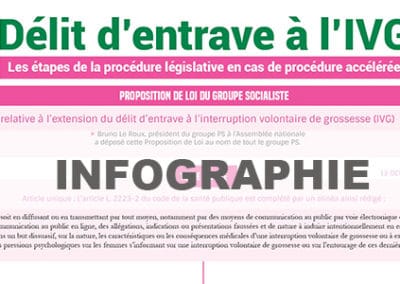 echec de la commission mixte paritaire sur le délit d&rsquo;entrave à l&rsquo;ivg