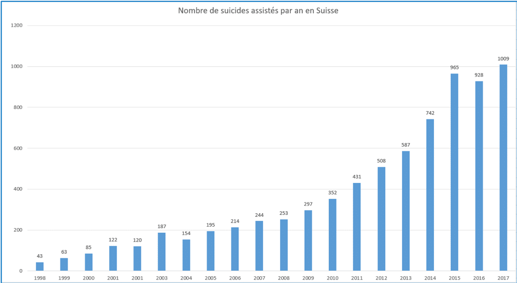 statssuicideassistesuisse