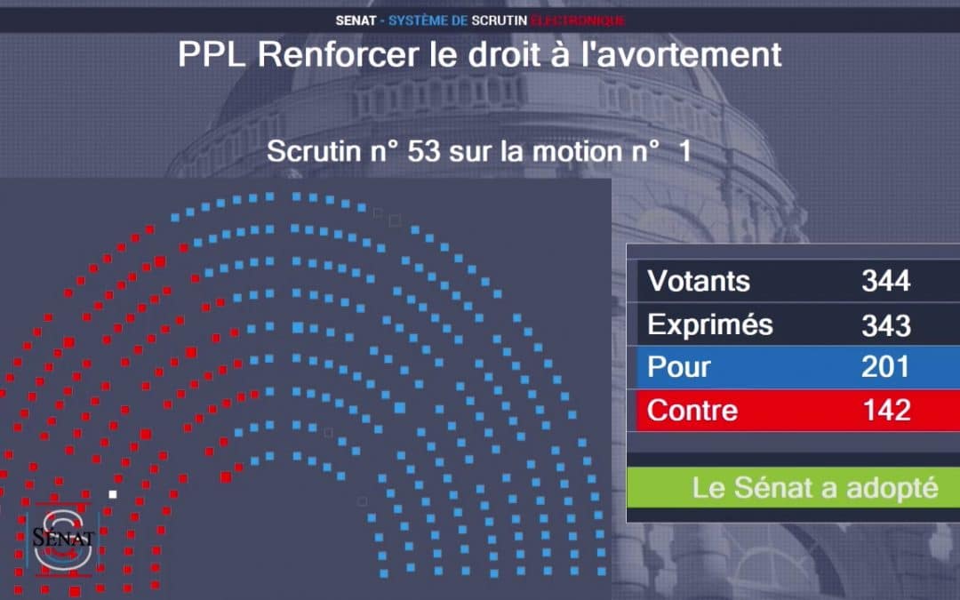 [CP] – Alliance VITA salue le rejet des sénateurs de la proposition de loi visant à renforcer le droit à l’avortement