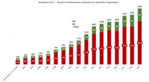 statistiques euthanasie Belgique