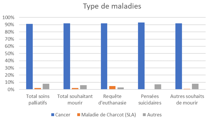 types de maladies