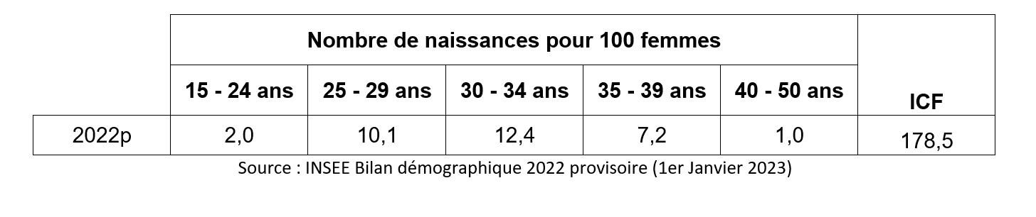 Analyse des variations de la fécondité en France 1 figure 1 analyse de la baisse de la natalité