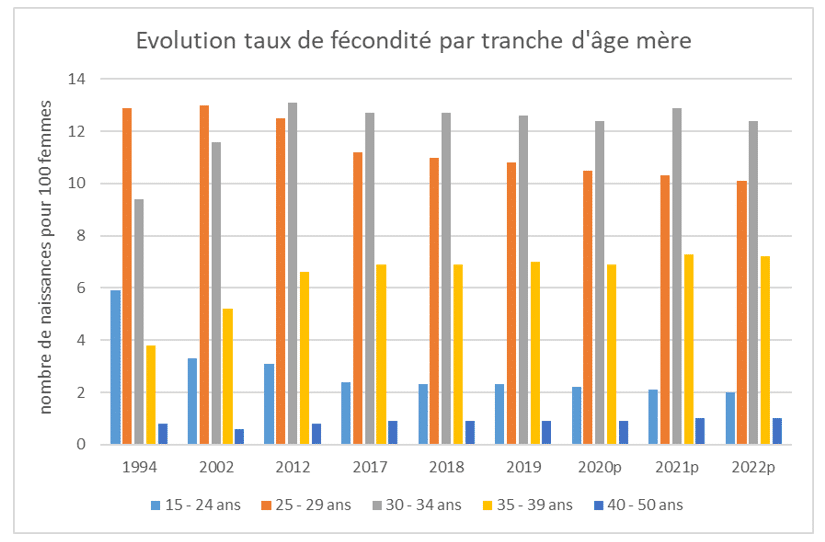 figure 4 analyse des variations de la fécondité en france