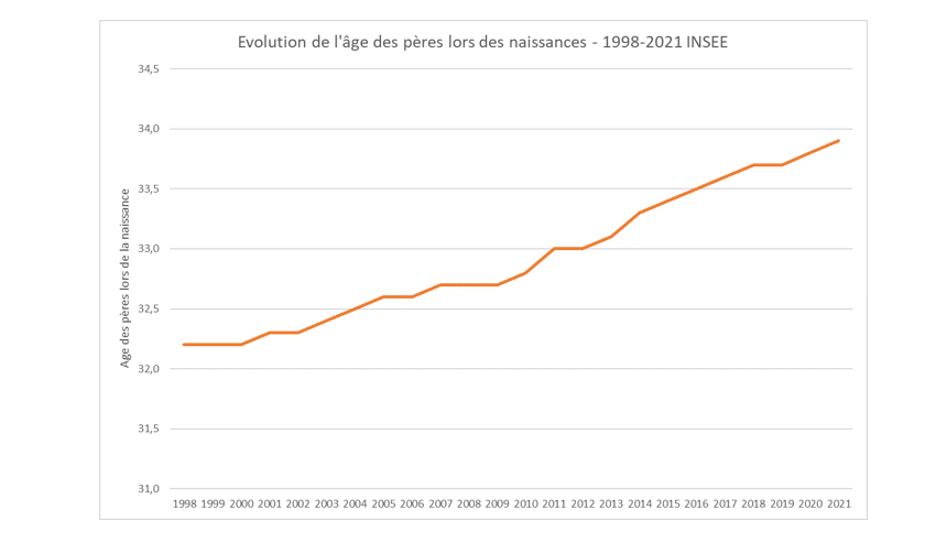 figure 6 baisse de la natalité fécondité en france