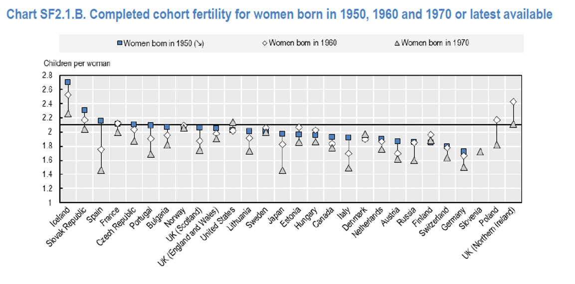 analyse des variations de la fécondité en france