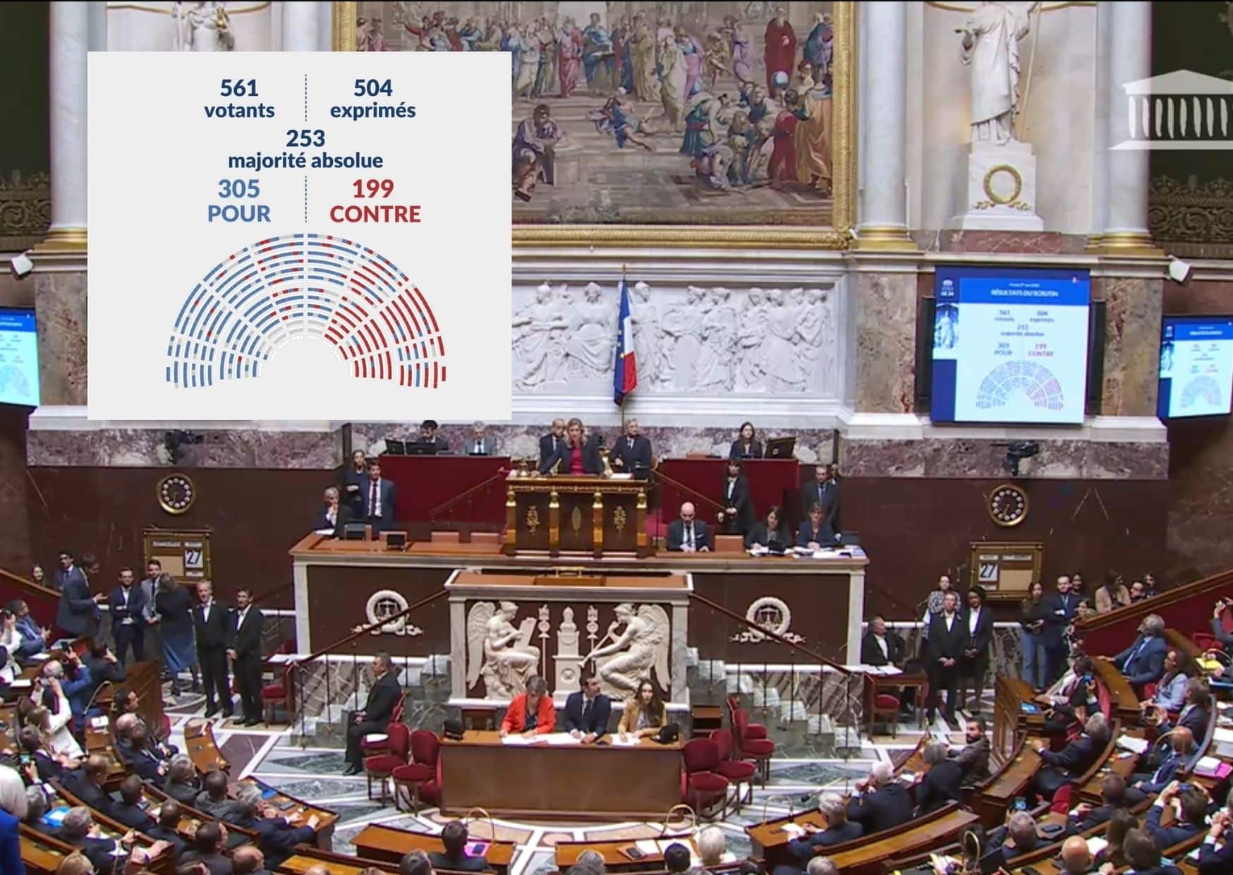 ppl « aide à mourir » entrave à la solidarité vis-à-vis des plus fragiles