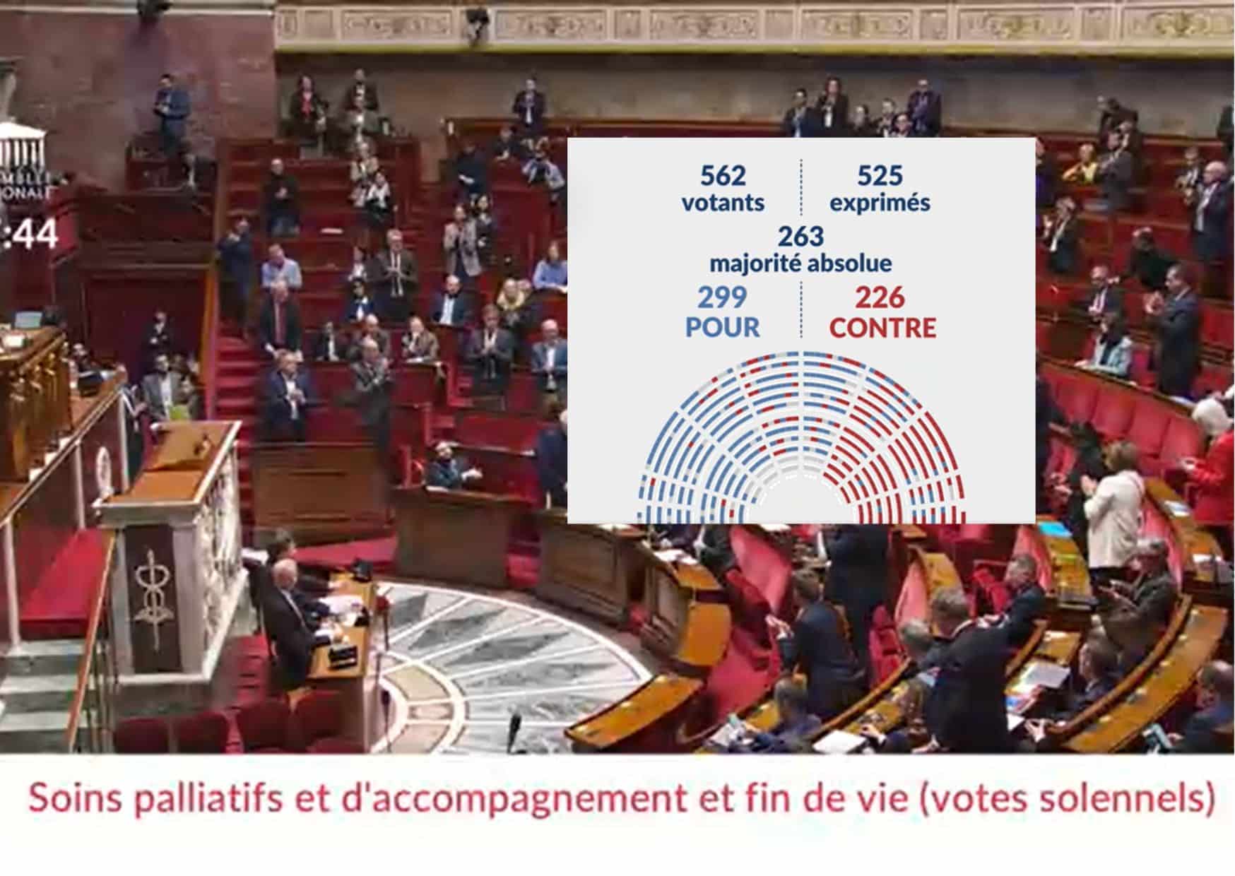 cp vote solennel ppl fin de vie assemblée nationale