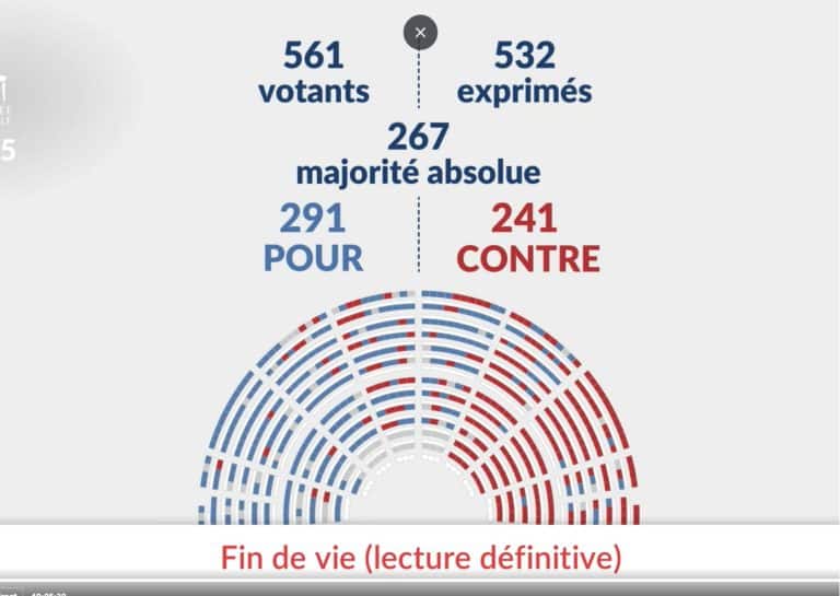 Suicide assisté et euthanasie que contient la loi